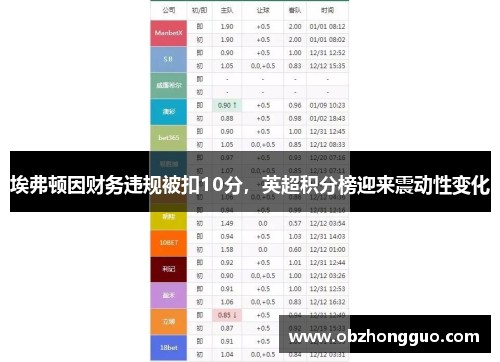 埃弗顿因财务违规被扣10分，英超积分榜迎来震动性变化
