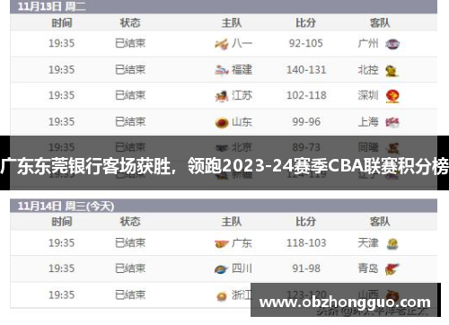 广东东莞银行客场获胜，领跑2023-24赛季CBA联赛积分榜