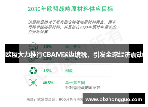 欧盟大力推行CBAM碳边境税，引发全球经济震动